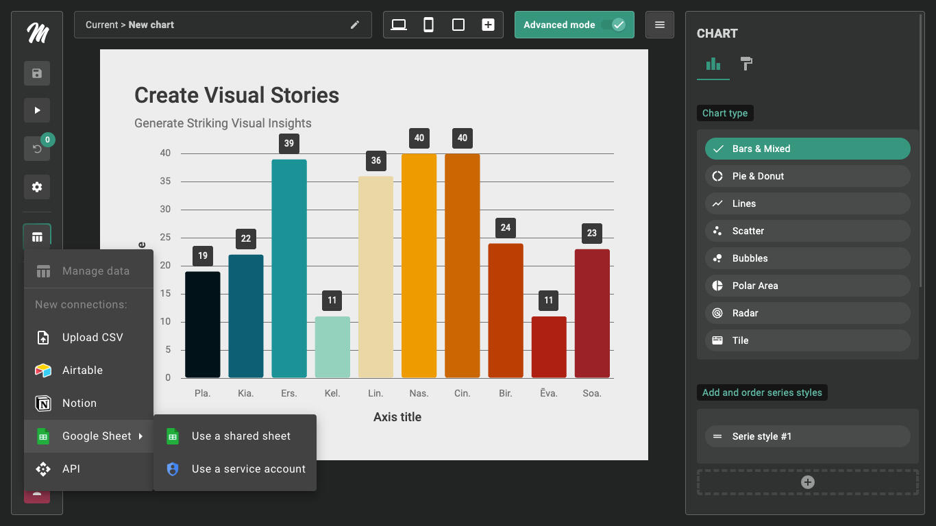 Current Data, Real-Time Charts