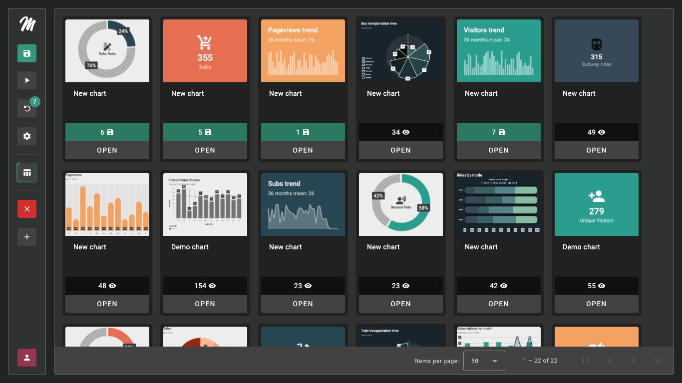 Limitless Customization for Your Charts