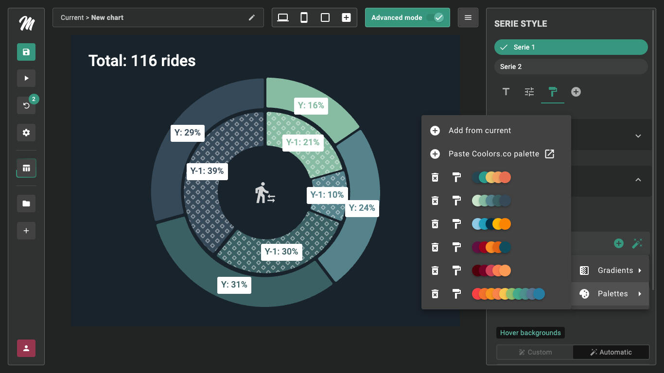 Bid Farewell to Dull Charts: Transform Your Data into Masterpieces